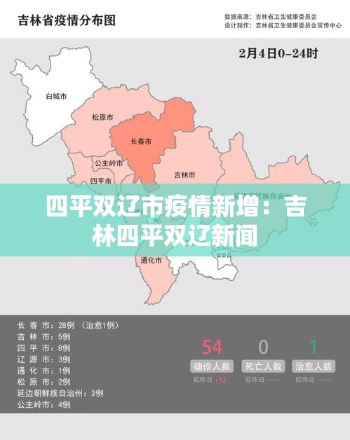 四平双辽市疫情新增：吉林四平双辽新闻