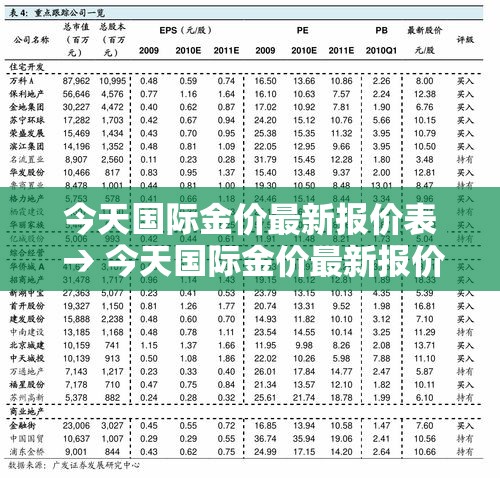 今天国际金价最新报价表 → 今天国际金价最新报价表格 今天国际金价最新报价表 → 今天国际金价最新报价表格