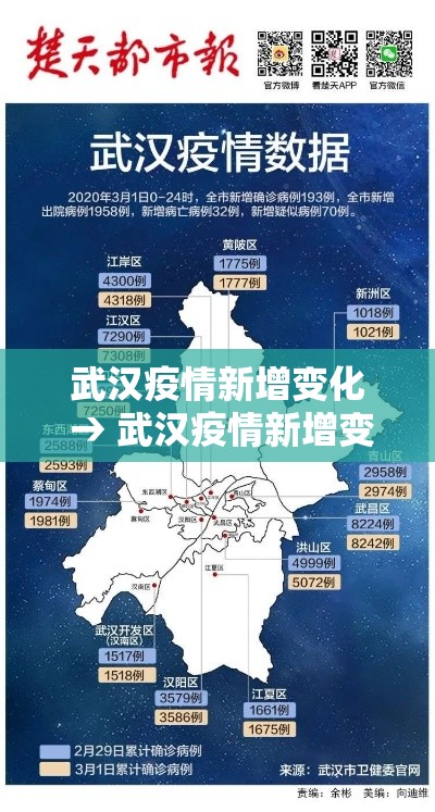 武汉疫情新增变化 → 武汉疫情新增变化图 武汉疫情新增变化 → 武汉疫情新增变化图