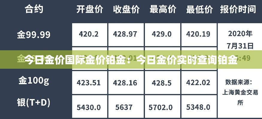 今日金价国际金价铂金:今日金价实时查询铂金 今日金价国际金价铂金:今日金价实时查询铂金