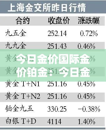 今日金价国际金价铂金:今日金价实时查询铂金 今日金价国际金价铂金:今日金价实时查询铂金