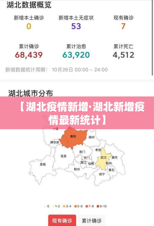【湖北疫情新增·湖北新增疫情最新统计】 【湖北疫情新增·湖北新增疫情最新统计】