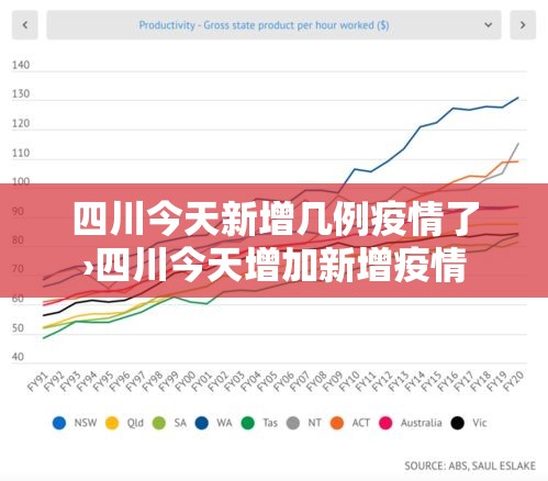 四川今天新增几例疫情了›四川今天增加新增疫情
