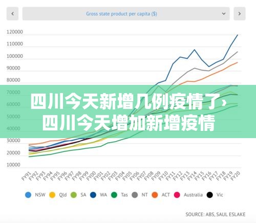 四川今天新增几例疫情了›四川今天增加新增疫情