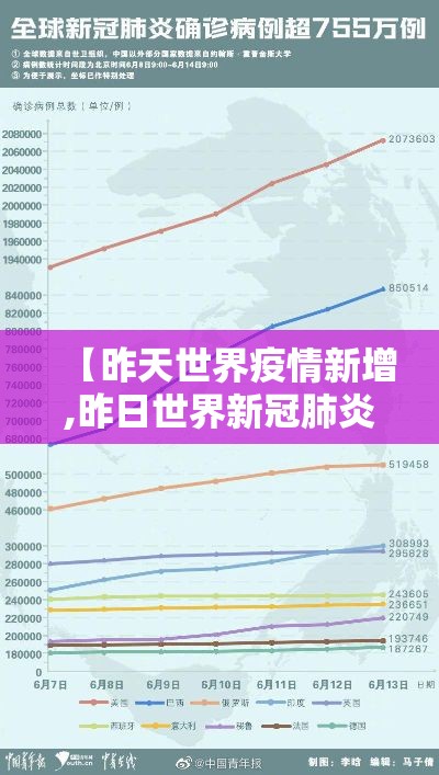 【昨天世界疫情新增,昨日世界新冠肺炎最新数据】