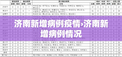 济南新增病例疫情›济南新增病例情况