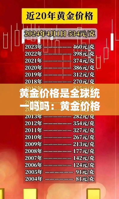 黄金价格是全球统一吗吗：黄金价格是全球定价的吗