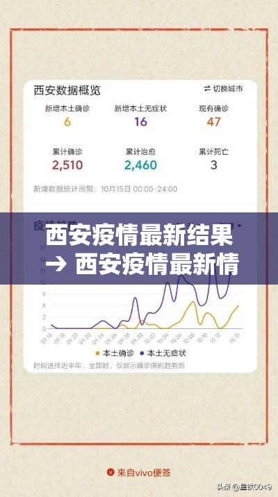 西安疫情最新结果 → 西安疫情最新情况发布 西安疫情最新结果 → 西安疫情最新情况发布