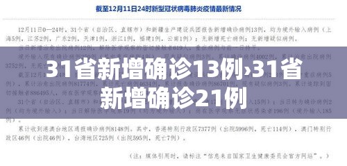 31省新增确诊13例›31省新增确诊21例 31省新增确诊13例›31省新增确诊21例