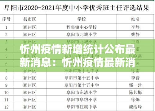 忻州疫情新增统计公布最新消息：忻州疫情最新消息今天新增
