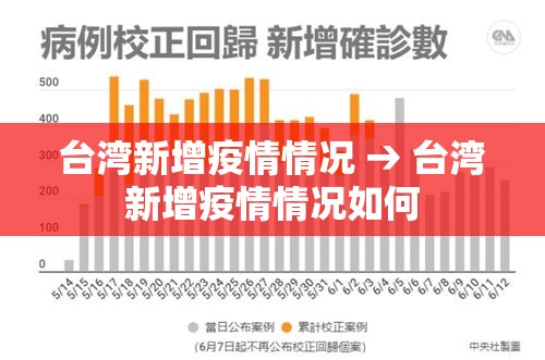 台湾新增疫情情况 → 台湾新增疫情情况如何