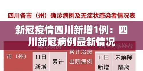 新冠疫情四川新增1例:四川新冠病例最新情况 新冠疫情四川新增1例:四川新冠病例最新情况