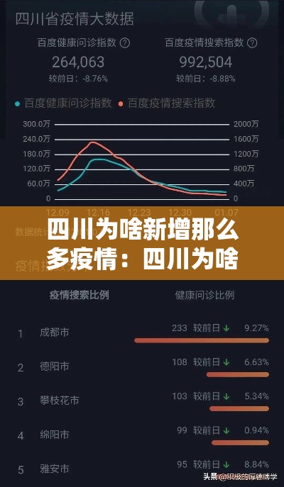 四川为啥新增那么多疫情:四川为啥新增那么多疫情呢 四川为啥新增那么多疫情:四川为啥新增那么多疫情呢