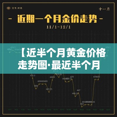【近半个月黄金价格走势图·最近半个月金价走势图】