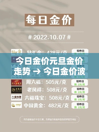 今日金价元旦金价走势 → 今日金价波动 今日金价元旦金价走势 → 今日金价波动