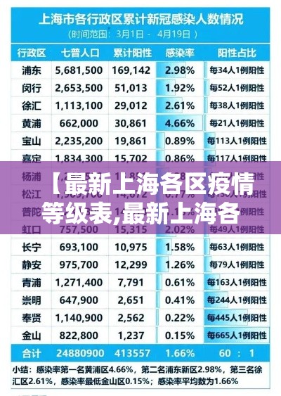【最新上海各区疫情等级表,最新上海各区疫情等级表查询】 【最新上海各区疫情等级表,最新上海各区疫情等级表查询】