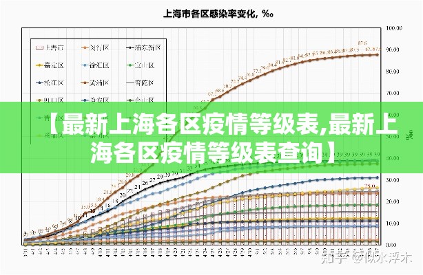 【最新上海各区疫情等级表,最新上海各区疫情等级表查询】 【最新上海各区疫情等级表,最新上海各区疫情等级表查询】