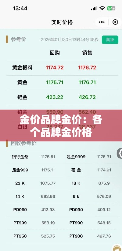 金价品牌金价：各个品牌金价格