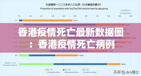 香港疫情死亡最新数据图：香港疫情死亡病例