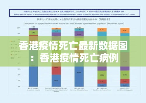 香港疫情死亡最新数据图：香港疫情死亡病例
