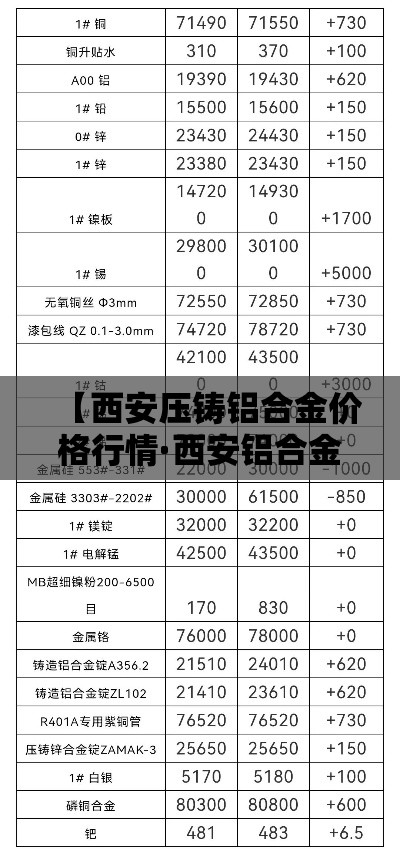 【西安压铸铝合金价格行情·西安铝合金型材厂】 【西安压铸铝合金价格行情·西安铝合金型材厂】