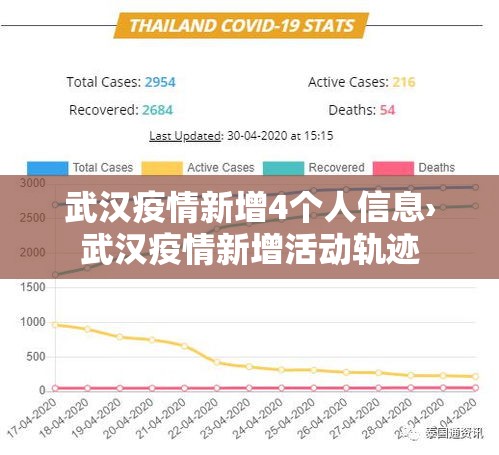 武汉疫情新增4个人信息›武汉疫情新增活动轨迹