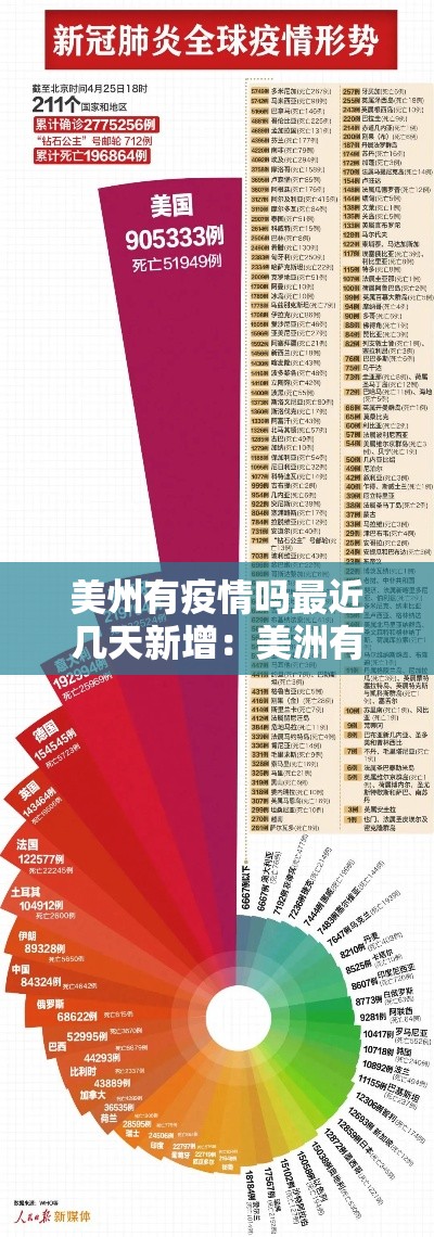 美州有疫情吗最近几天新增:美洲有疫情吗 美州有疫情吗最近几天新增:美洲有疫情吗