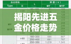 揭阳先进五金价格走势图›揭阳五金生产厂家