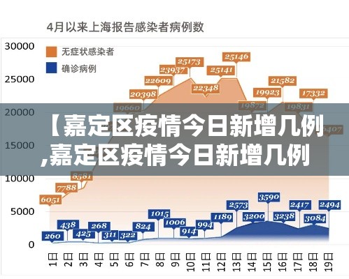 【嘉定区疫情今日新增几例,嘉定区疫情今日新增几例了】