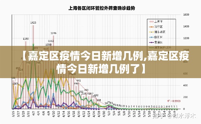 【嘉定区疫情今日新增几例,嘉定区疫情今日新增几例了】