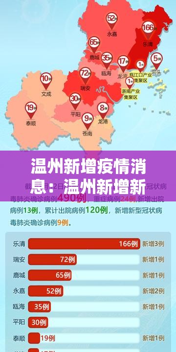 温州新增疫情消息：温州新增新冠肺炎最新情况2月3日