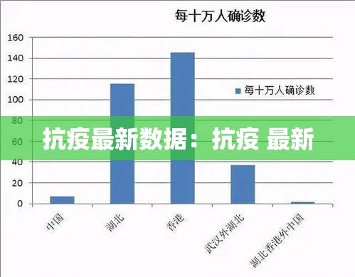 抗疫最新数据：抗疫 最新