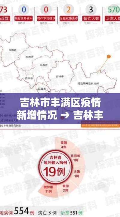 吉林市丰满区疫情新增情况 → 吉林丰满区新冠肺炎疫情