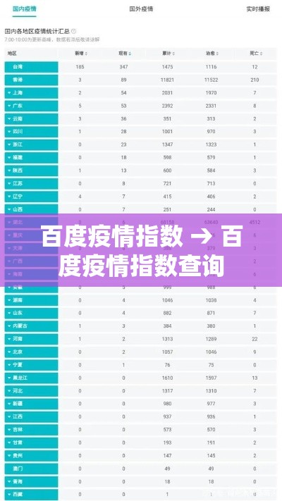 百度疫情指数 → 百度疫情指数查询 百度疫情指数 → 百度疫情指数查询