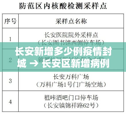 长安新增多少例疫情封城 → 长安区新增病例