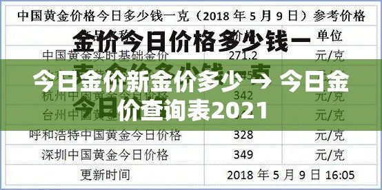 今日金价新金价多少 → 今日金价查询表2021