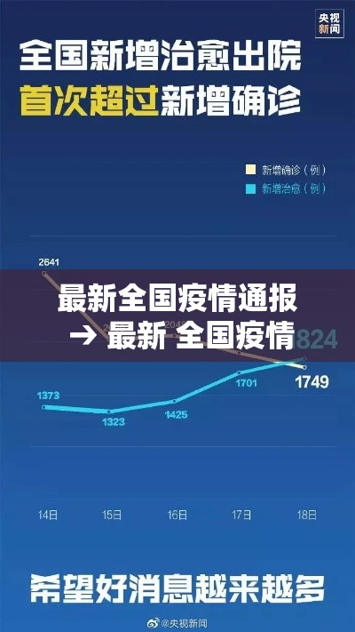 捷克猪瘟疫情最新通报：捷克新冠病毒最新情况