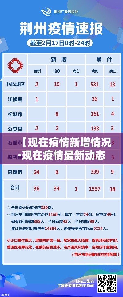 【现在疫情新增情况·现在疫情最新动态】 【现在疫情新增情况·现在疫情最新动态】