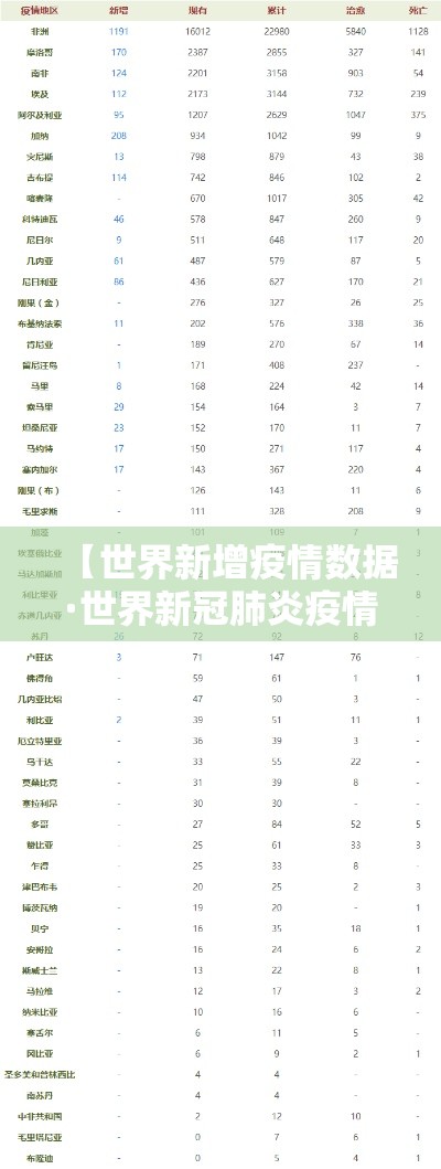 疫情昨日新增多少例了啊 → 昨日疫情通报全国新增