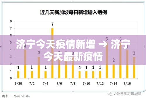 济宁今天疫情新增 → 济宁今天最新疫情