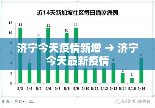 济宁今天疫情新增 → 济宁今天最新疫情