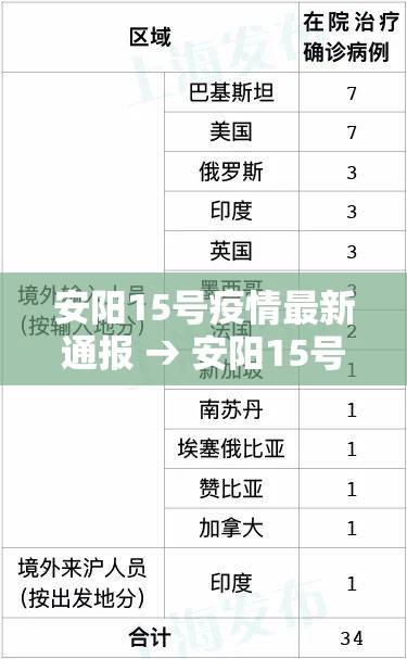 安阳15号疫情最新通报 → 安阳15号疫情最新通报今天
