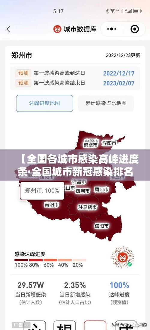 【全国各城市感染高峰进度条·全国城市新冠感染排名】