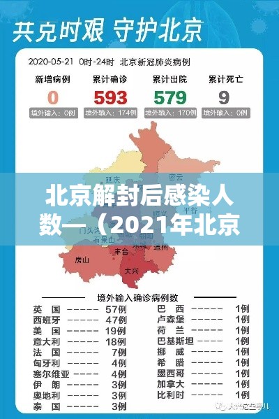 北京解封后感染人数—（2021年北京疫情解封）
