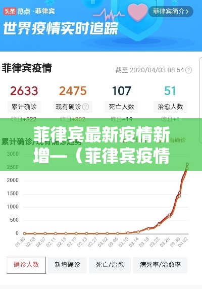 菲律宾最新疫情新增—（菲律宾疫情最近）