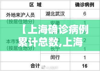 【上海确诊病例累计总数,上海确诊数据】