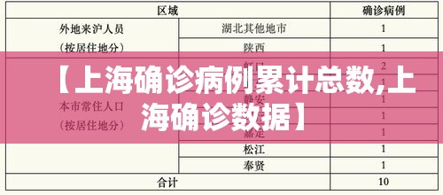 【上海确诊病例累计总数,上海确诊数据】