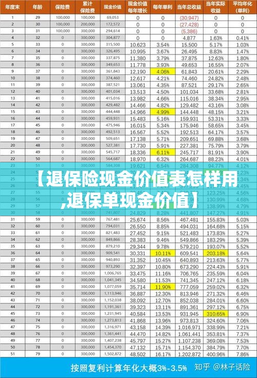 【退保险现金价值表怎样用,退保单现金价值】