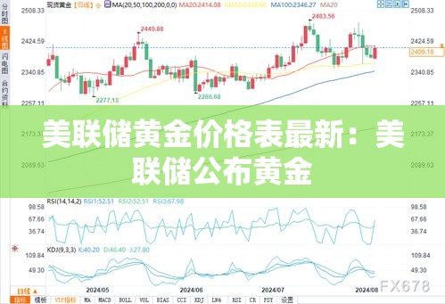 美联储黄金价格表最新：美联储公布黄金