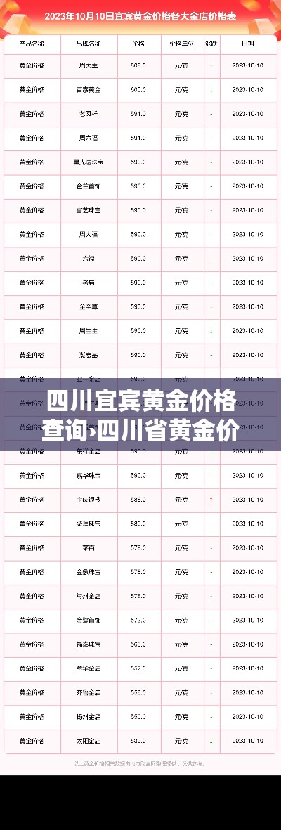 四川宜宾黄金价格查询›四川省黄金价格
